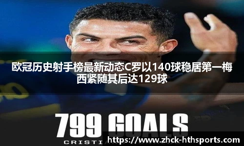 欧冠历史射手榜最新动态C罗以140球稳居第一梅西紧随其后达129球